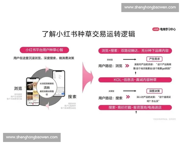 自媒体运营从入门到精通全攻略 如何打造属于你的高效内容创作系统